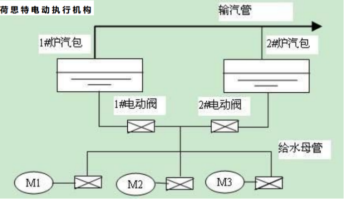 荷思特控制技術(shù)(蘇州)有限公司