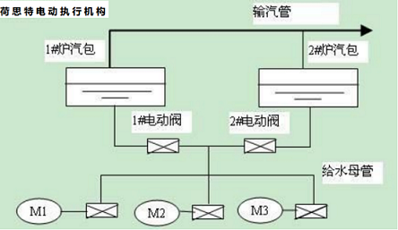 荷思特控制技術(shù)(蘇州)有限公司